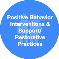 PBIS/RP 