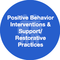  PBIS/RP