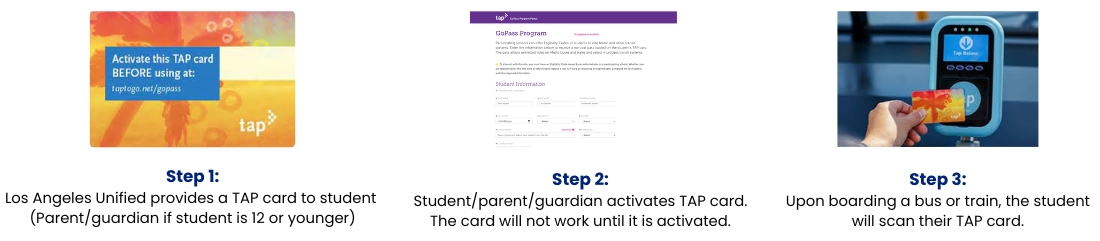 Steps to Tap Card