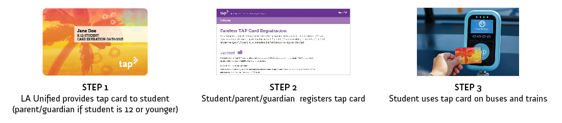 Steps to Tap Card