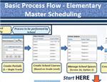 Elementary Master Scheduling Process Flow