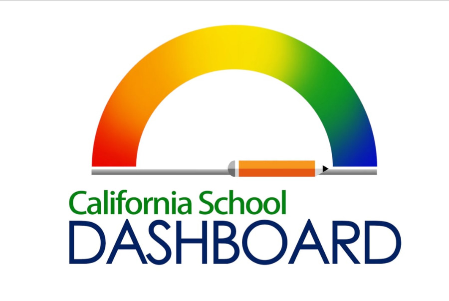 CA Dashboard