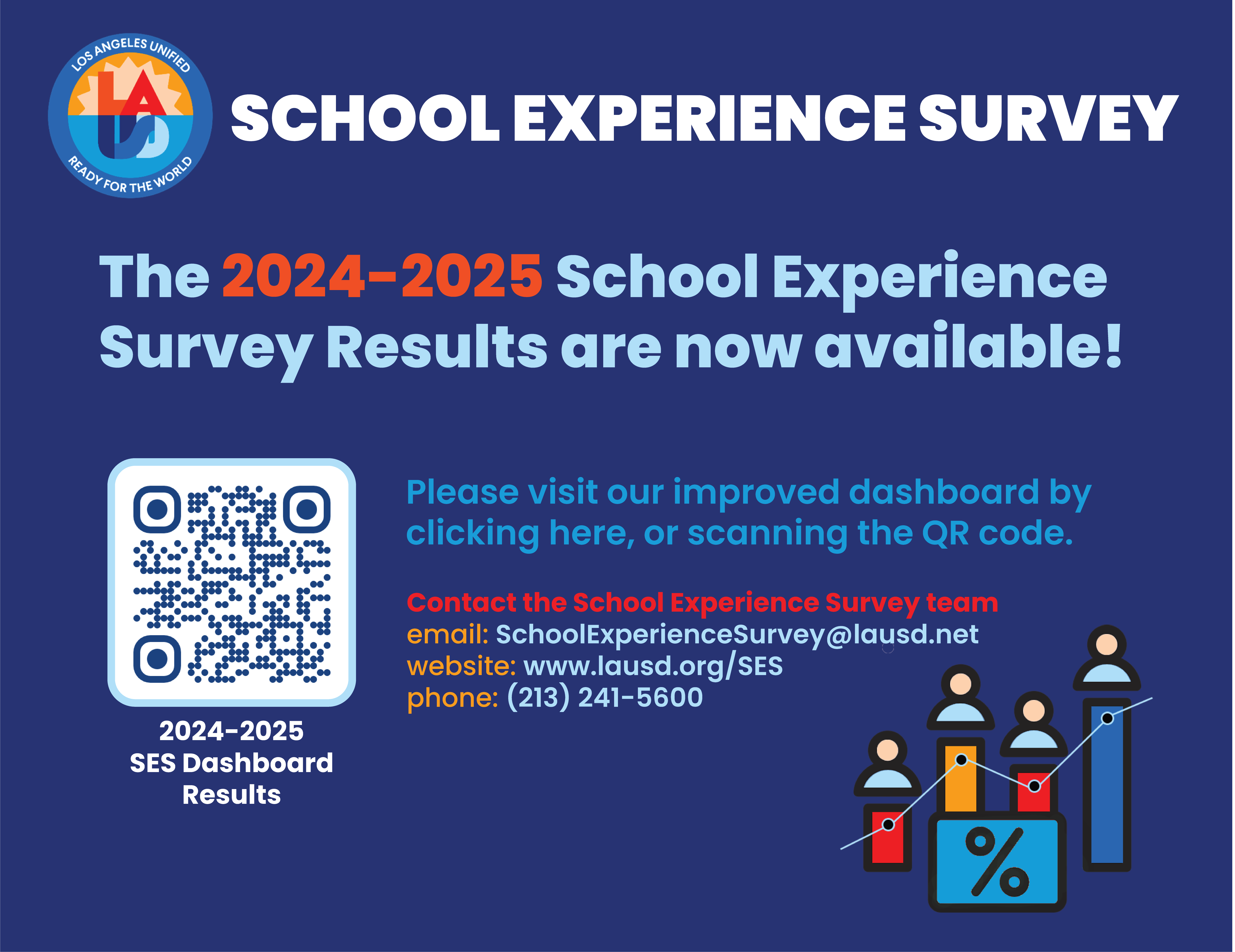 SES Results Now Available