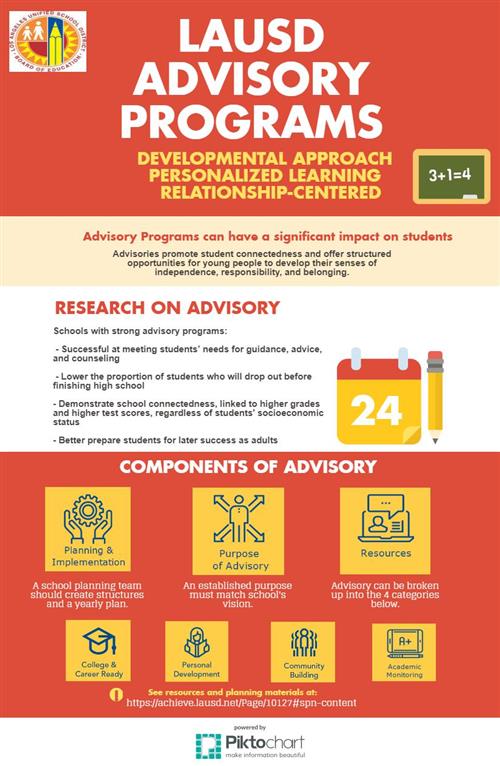 LAUSD Advisory Programs Infographic 