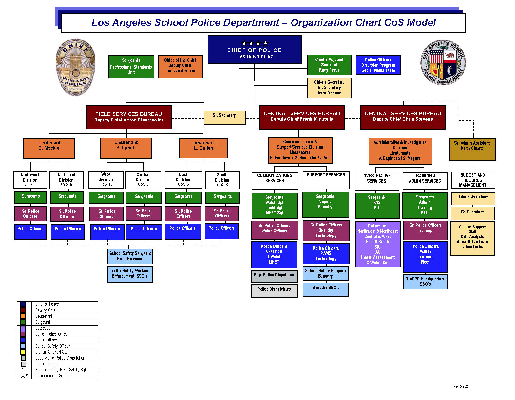 Lasd Organizational Chart