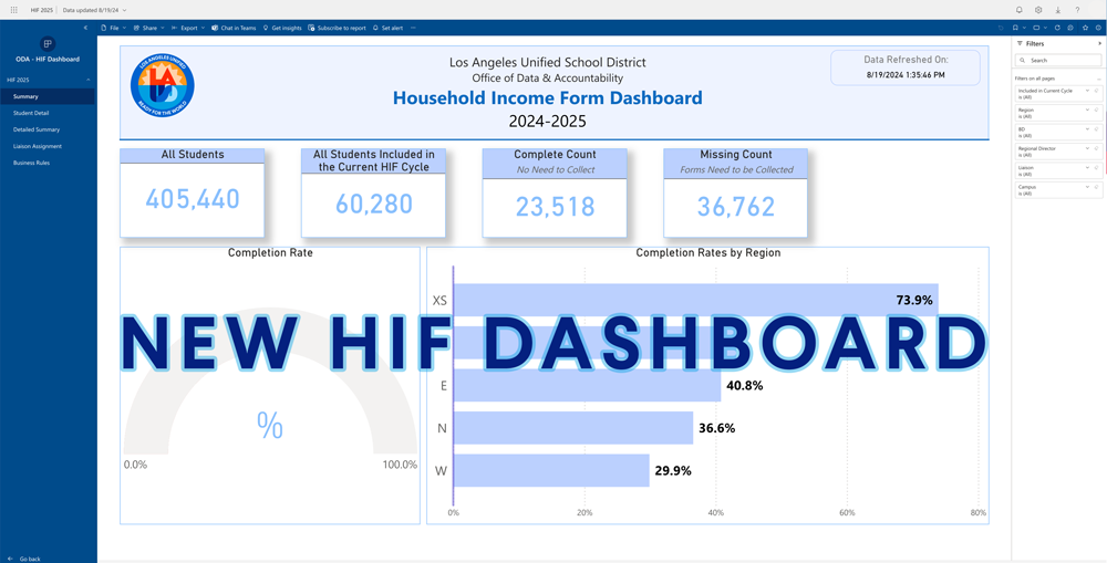 HIF Dashboard